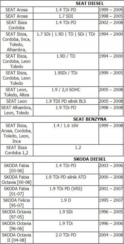 Sourcing Sidabrinis BLOKADA ROZRĄDZU AUDI/VW ...