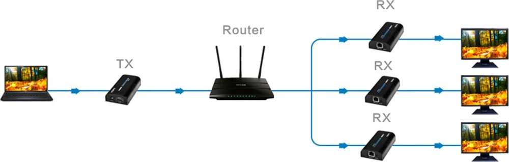 Spacetronik HDMI į IP keitiklis SPH-HIPv4 RX imtuvas