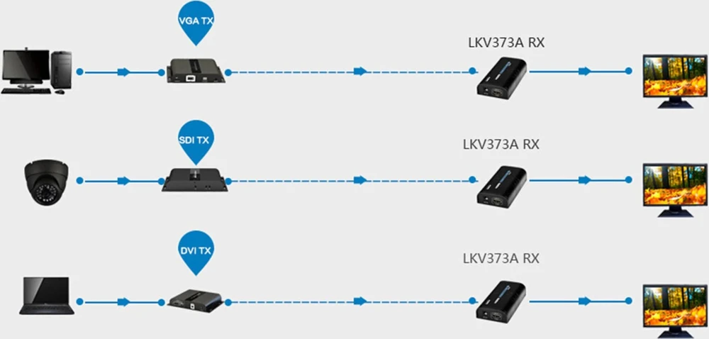 Spacetronik HDMI į IP keitiklis SPH-HIPv4 RX imtuvas