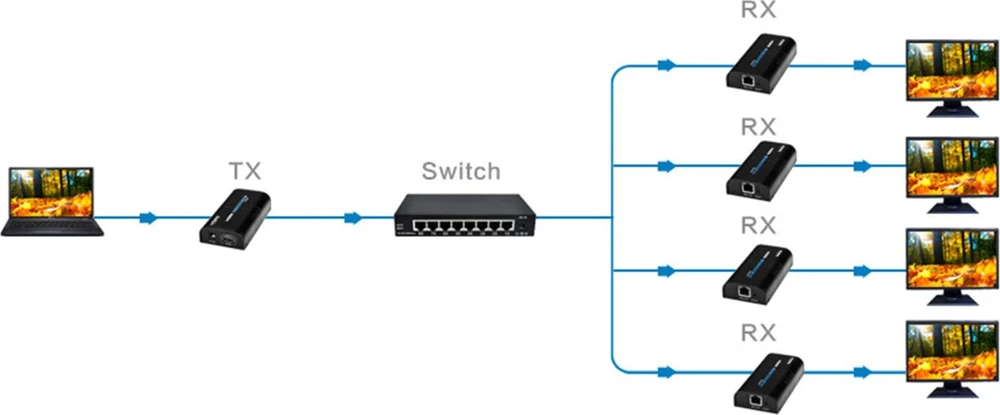 Spacetronik HDMI į IP keitiklis SPH-HIPv4 RX imtuvas