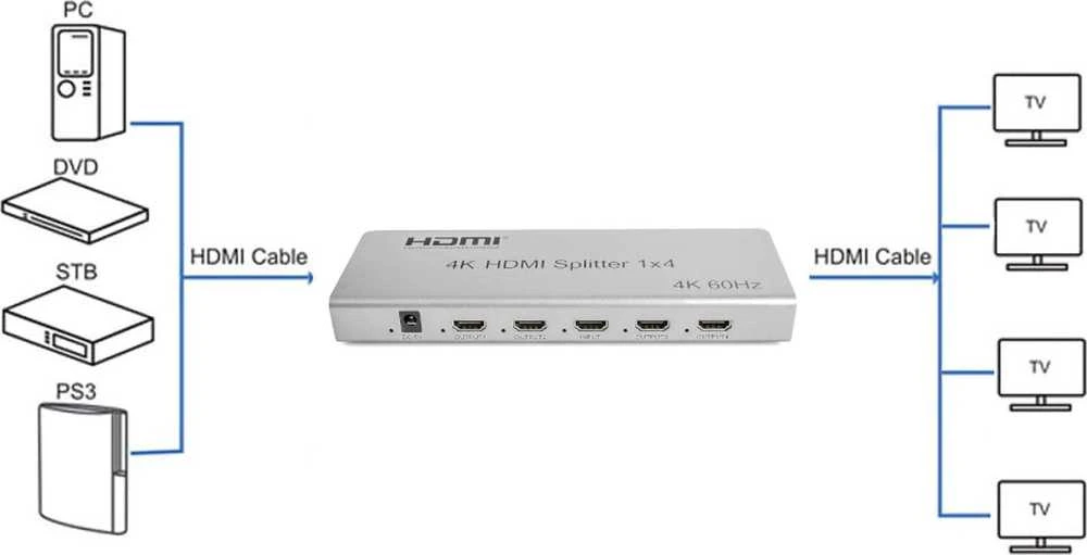 Šakotuvas Spacetronik HDMI skirstytuvas 1x4 SPH-RS104_V46 4K 60 Hz CEC