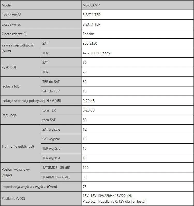 Šakotuvas Multiswitch Spacetronik Pro Series MS-0916CL 9/16C