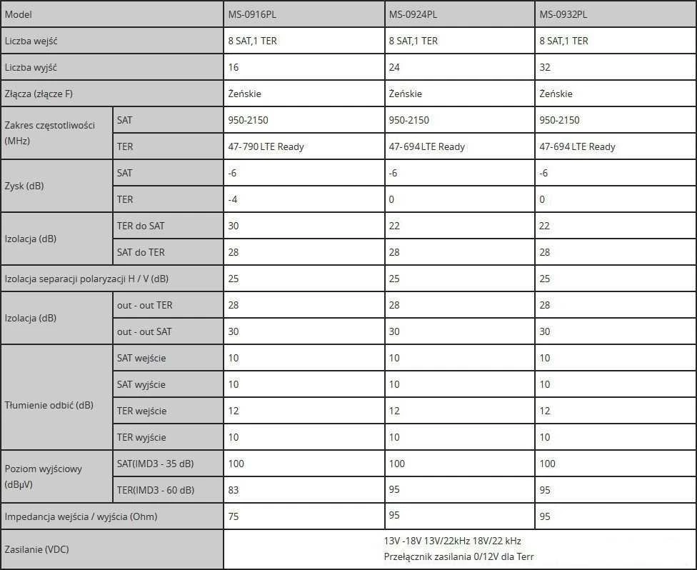 Šakotuvas Multiswitch Spacetronik Pro Series MS-0916CL 9/16C