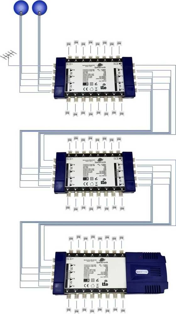 Šakotuvas Multiswitch Spacetronik Pro Series MS-0916CL 9/16C