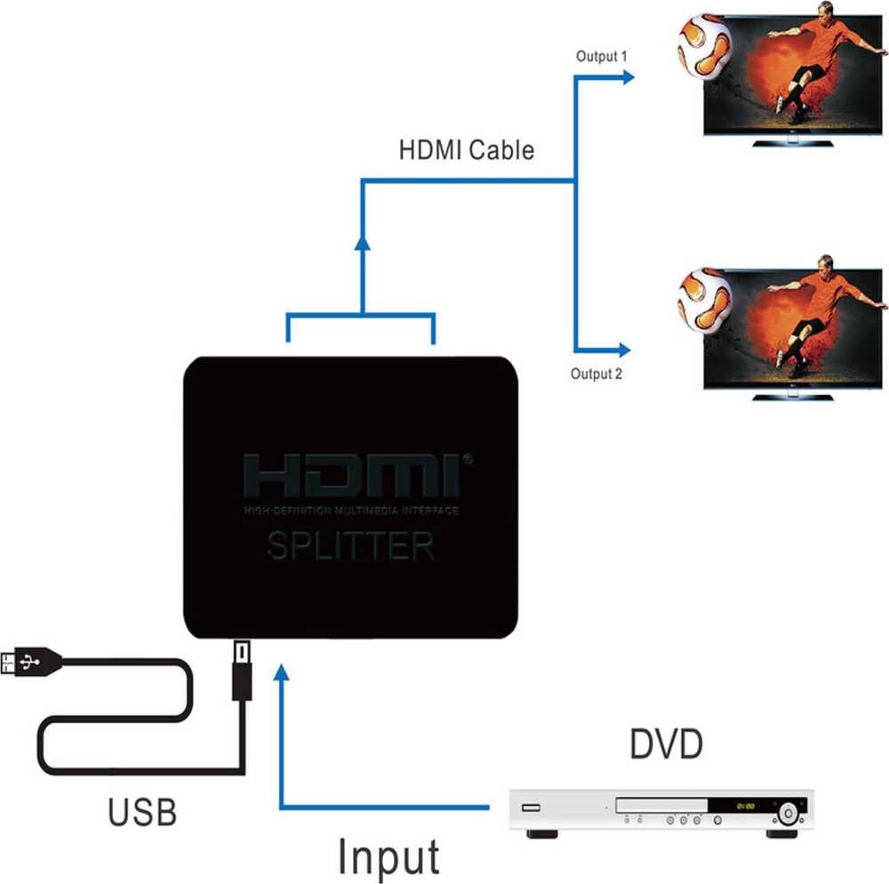 Spacetronik HDSP2-M mini HDMI 1/2 skirstytuvas