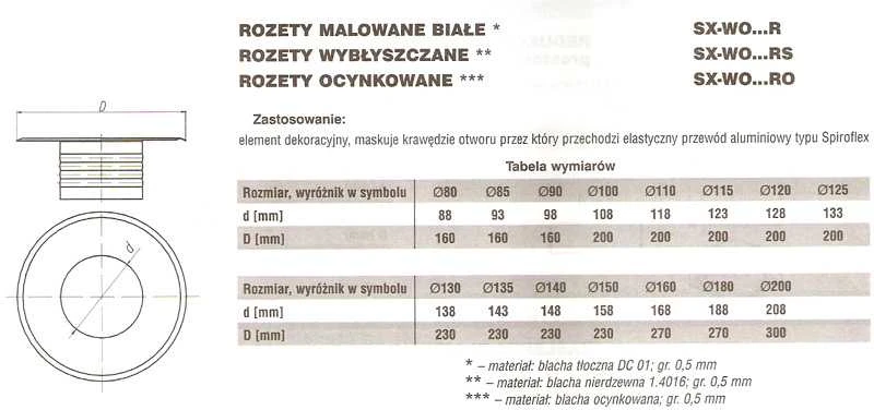 SpiroFlex Shiny rozetė, skersmuo 125