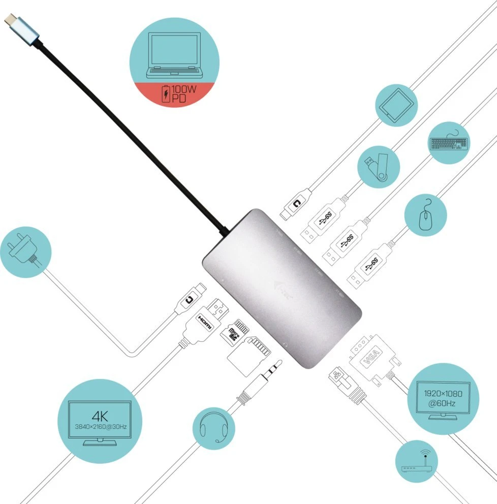I-TEC USB-C metalinis dokas 1xHDMI 1xVGA 1xSD+1xmicroSD kortelių skaitytuvas 1xGLAN 1xgarsas / mikrofonas 3xUSB 3.1 1xUSB-C duomenys 1xUSB-C PD + įkroviklis 100W