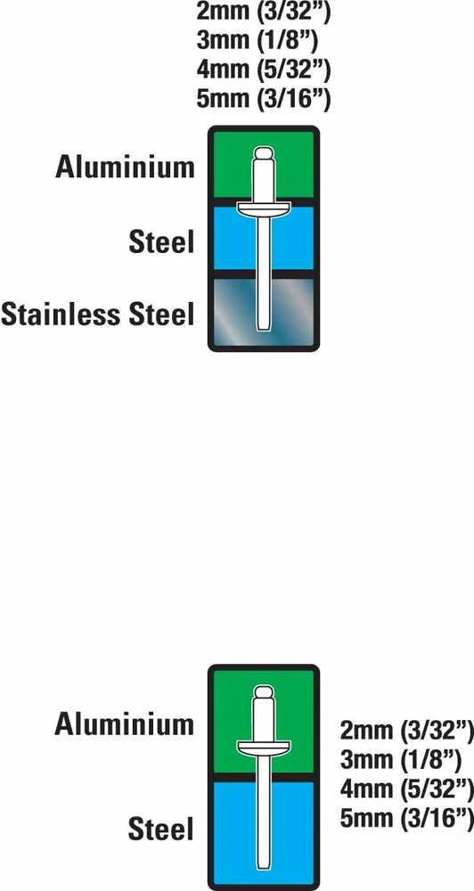 Rankinis Knee Diklis Stanley ''Contractor Grade Riveter''