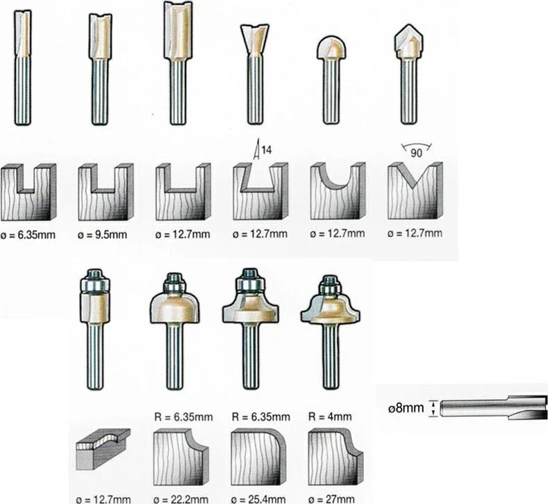 Grąžtas Stanley Frezų rinkinys TCT 10 PCE SET 8mm