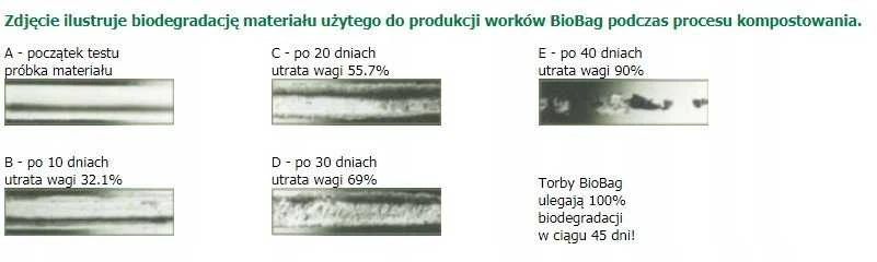 „Staples“ kompostuojami maišeliai „BioBag“, 20 l, 41 x 54 cm, 25 vnt. ritinėlis.