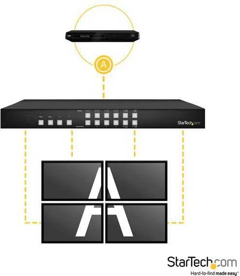 „StarTech 4“ HDMI prievadai (VS424HDPIP)