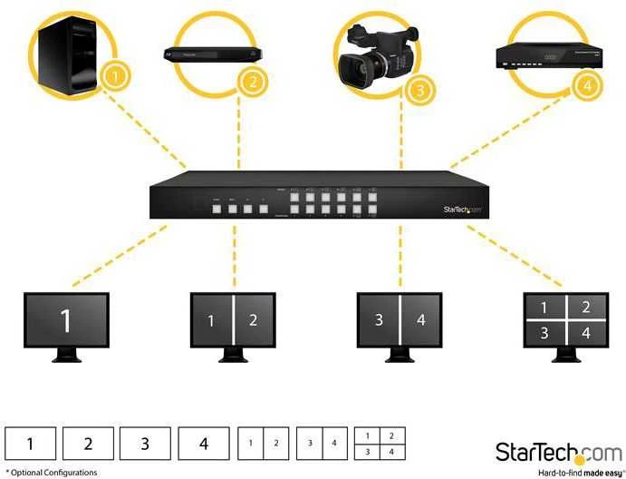 „StarTech 4“ HDMI prievadai (VS424HDPIP)