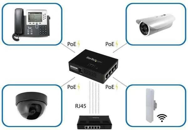 Šakotuvas StarTech 4 PRIEVADŲ GIGABIT POE+ INJEKTORIUS - ĮĖJIMAS
