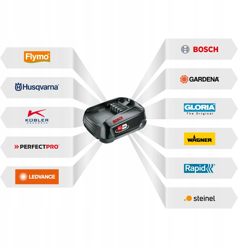 Steinel Akumuliatorius Steinel 18V 2,5 Ah Bosch, MG3011