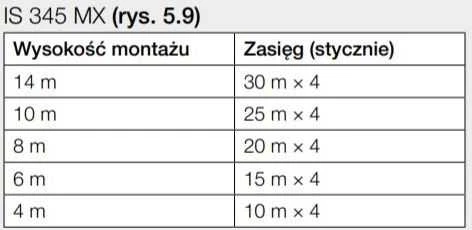 Steinel IS 345 MX HIGHBAY COM1 AP KONFEKCJA 1 vnt.