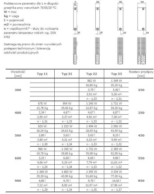 Stelrad Kompaktiškas universalus radiatorius 4x1/2" ABCD 22 tipas, aukštis 900 x ilgis 500