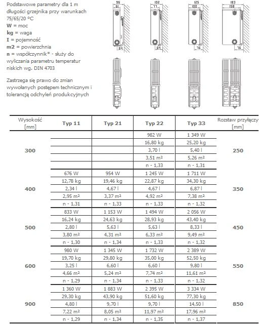 Stelrad NOVELLO šildytuvas tipas 33 300x2000mm 2698W
