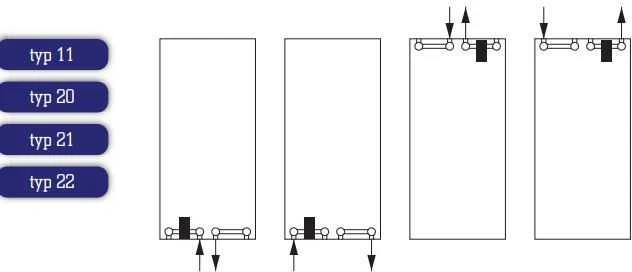 Stelrad Vertex Style šildytuvas tipas 22 2200 x 500mm 1704W