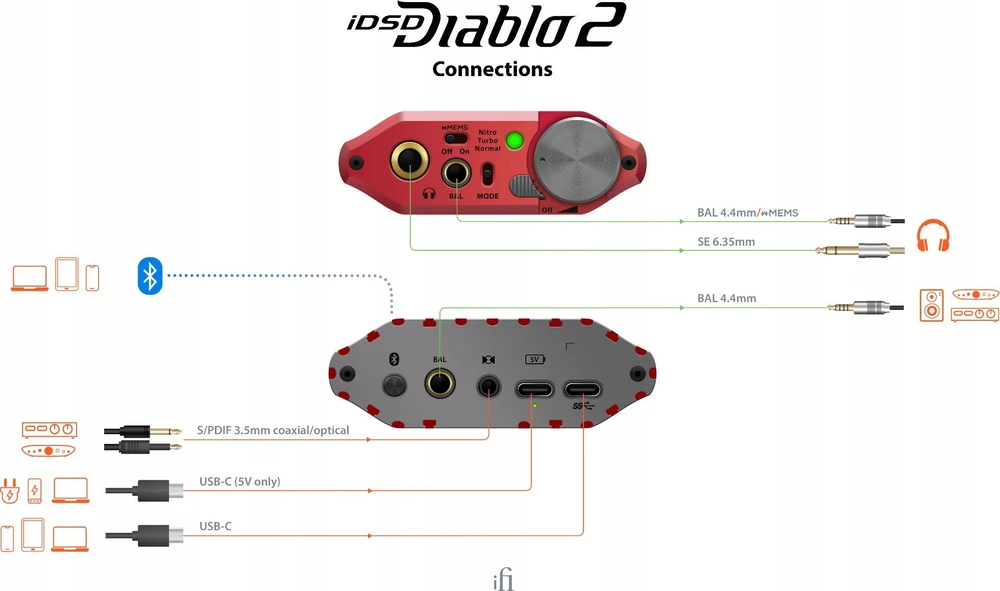 Ausinių stiprintuvas iFi Audio Tranzistorinis iDSD Diablo 2