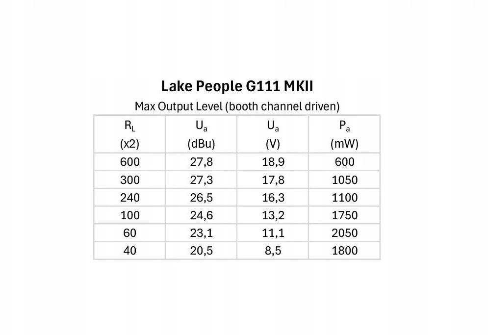 Lake People G111 MKII - Ausinių stiprintuvas