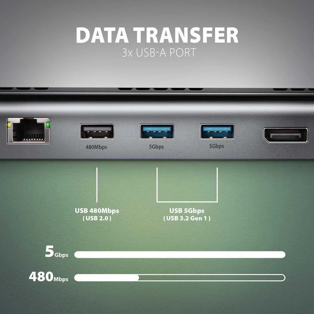 „Axagon“ kelių prievadų USB-C 5Gbps trigubas 4K ekrano šakotuvas HMC-4KX3