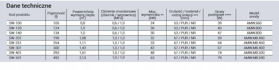 Kospel SW-201 STOVIMOS KAŠTO VANDENS KEITIKLIS SU RITU
