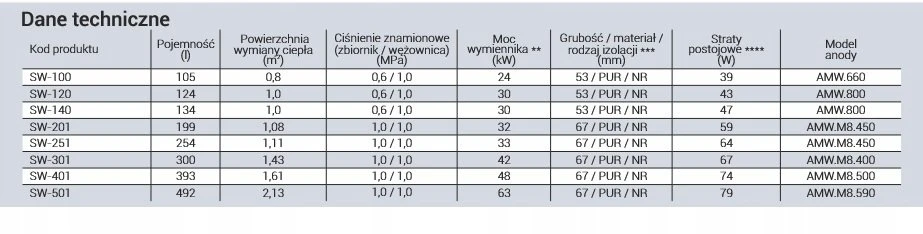 Kospel SW-401.PL WYMIENNIK C.W.U.STOJ.Z WĘŻ. TERMO-MAX KOSPEL //OG.K.SW-401.PL
