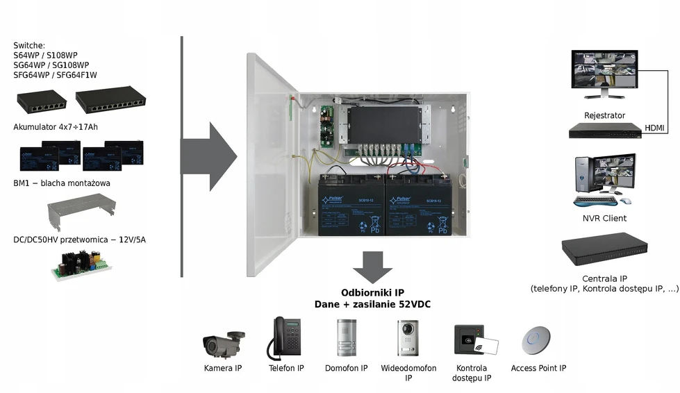 Pulsar SWB-300 PoE jungiklių maitinimo sistema