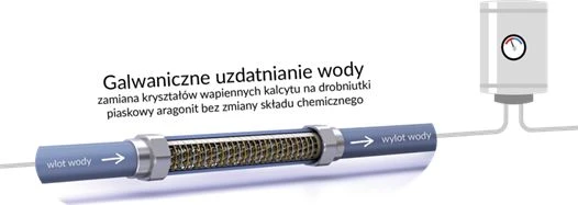 Swiss Aqua Mėlyna Line Jonų poliarizacijos įrenginys kalkėtam vandeniui IPS Kalyxx, Mėlyna Line 3/4