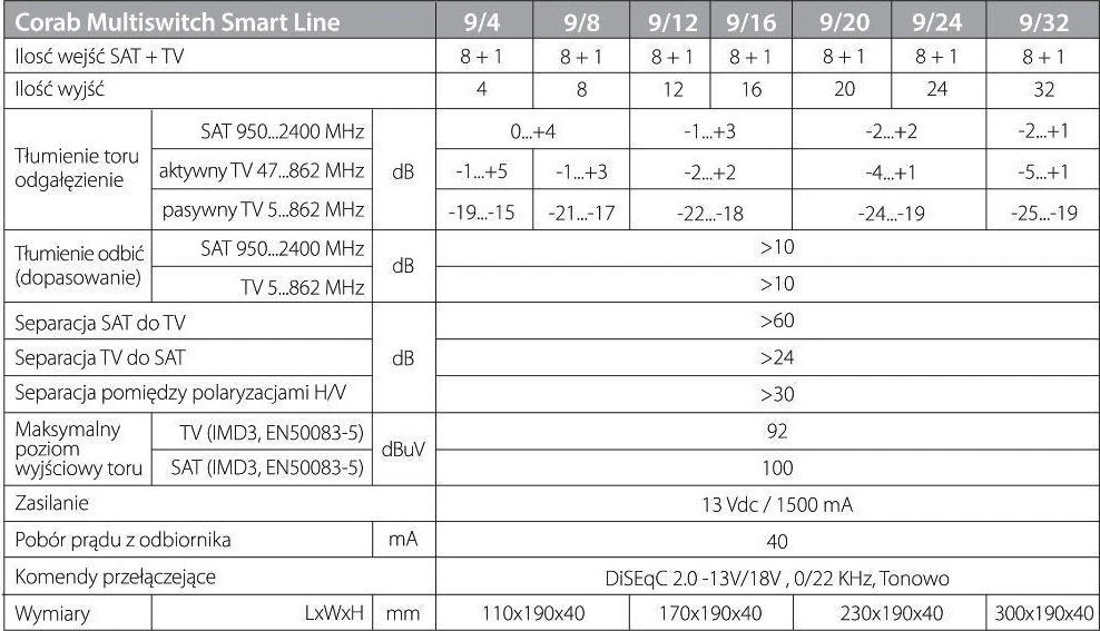 MULTISWITCH SMART LINE 9/24 CORAB