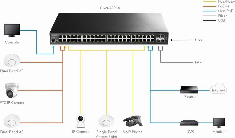 Šakotuvas Cudy GS2048PS4 Valdomas L2 Gigabit Ethernet (10/100/1000) Maitinimas per Ethernet (PoE) Juodas
