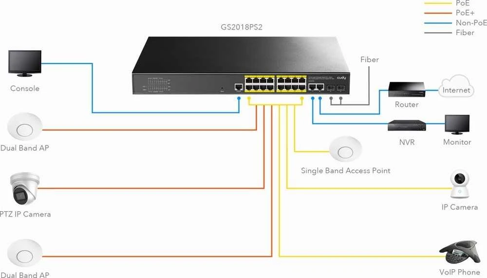 Šakotuvas Valdomas komutatorius - Cudy GS2018PS2 L2 Gigabit PoE 16 Prievadų Juodas