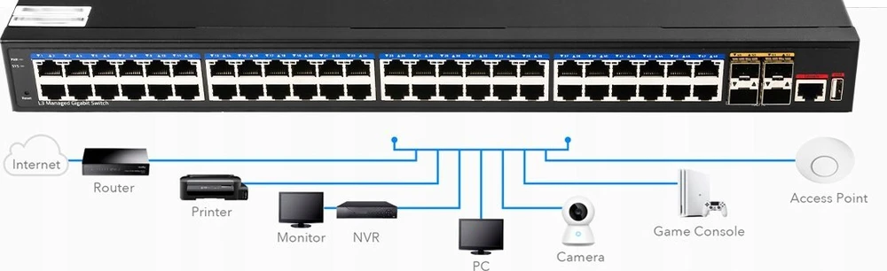Šakotuvas Valdomas Komutatorius - Cudy GS5048S4 L3 Gigabit Ethernet 48 Prievadai Juodas