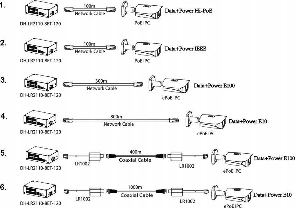 Dahua ePoE šakotuvas 100Mbps 8portu+1G uplink + 1SFP, ePoE iki 800m, Hi-PoE