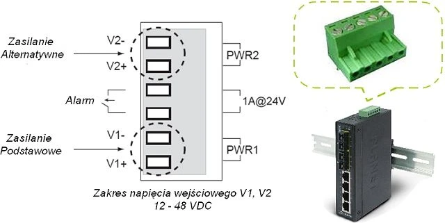 Šakotuvas Switch Planet ISW-511S15