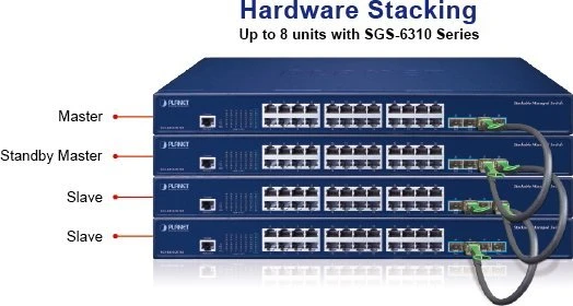 Šakotuvas Switch Planet SGS-6310-24T4X