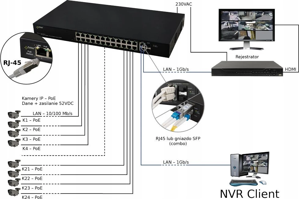 Šakotuvas SWITCH POE PULSAR SF124 24+2 UPLINK/SFP POE+ GIGABIT
