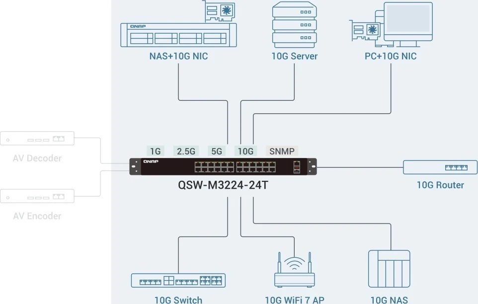 Šakotuvas QNAP QSW-M3224-24T jungiklis 24 prievadai 10GBASE-T lustas