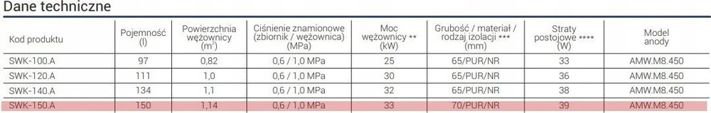 SWK-150L / KOSPEL / KEITIKLIS / D.H.W. STOVIMAS SU SPIRALINĖS RITE - VIRŠUTINIAIS JUNGTIMIS TERMO TOP, Baltas /