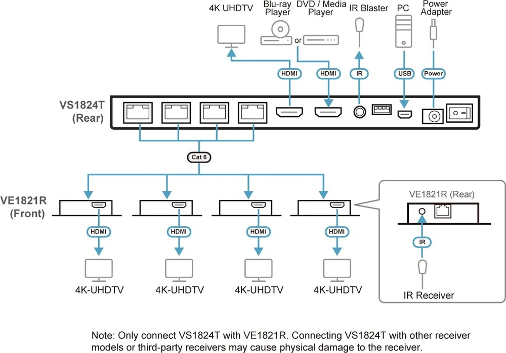 Aten AV signalo perdavimo sistema ATEN VS1824KIT 4 prievadų 4K HDMI Cat6 skirstytuvas su 4 imtuvais