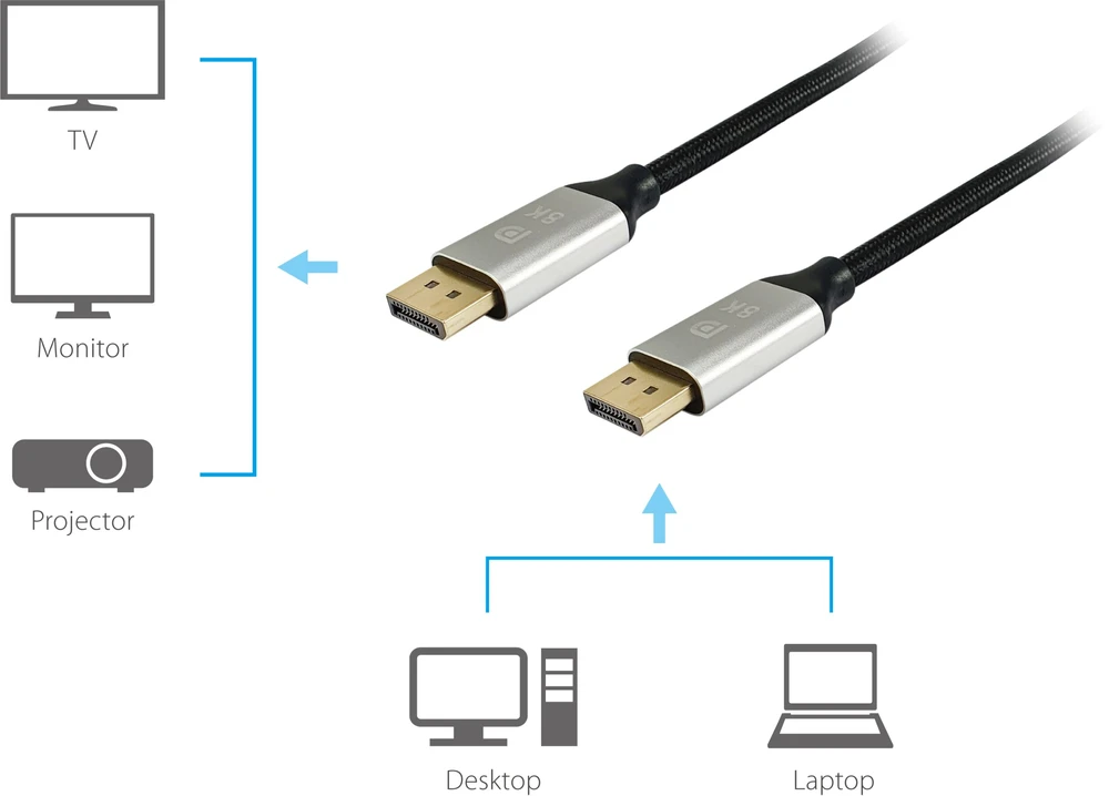 AV signalo perdavimo sistema „Equip Equip DisplayPort 1.4 St/St 5.0m 8K/60Hz comp.HDCP Premium sw
