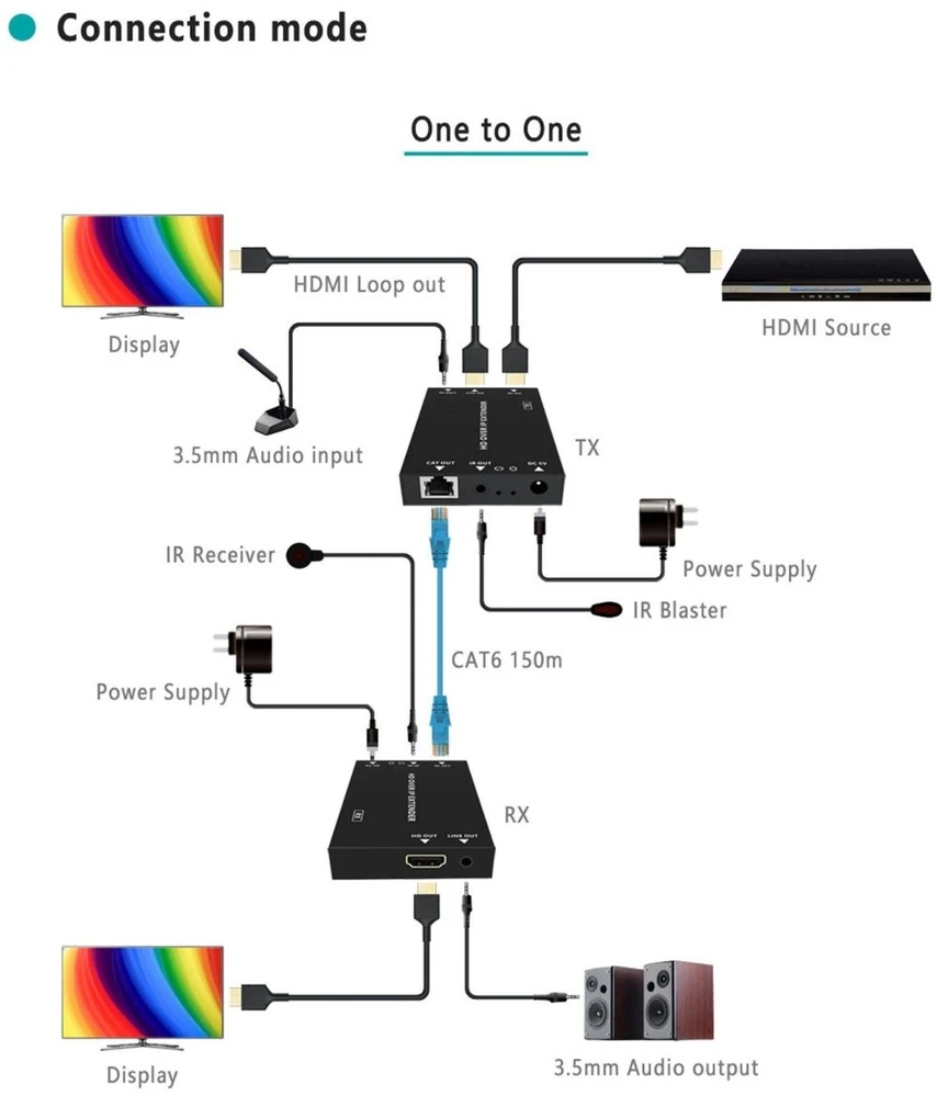 Opti HDMI prailgintuvas EXTENDER HDMI-EX-150 Delta Multimedia