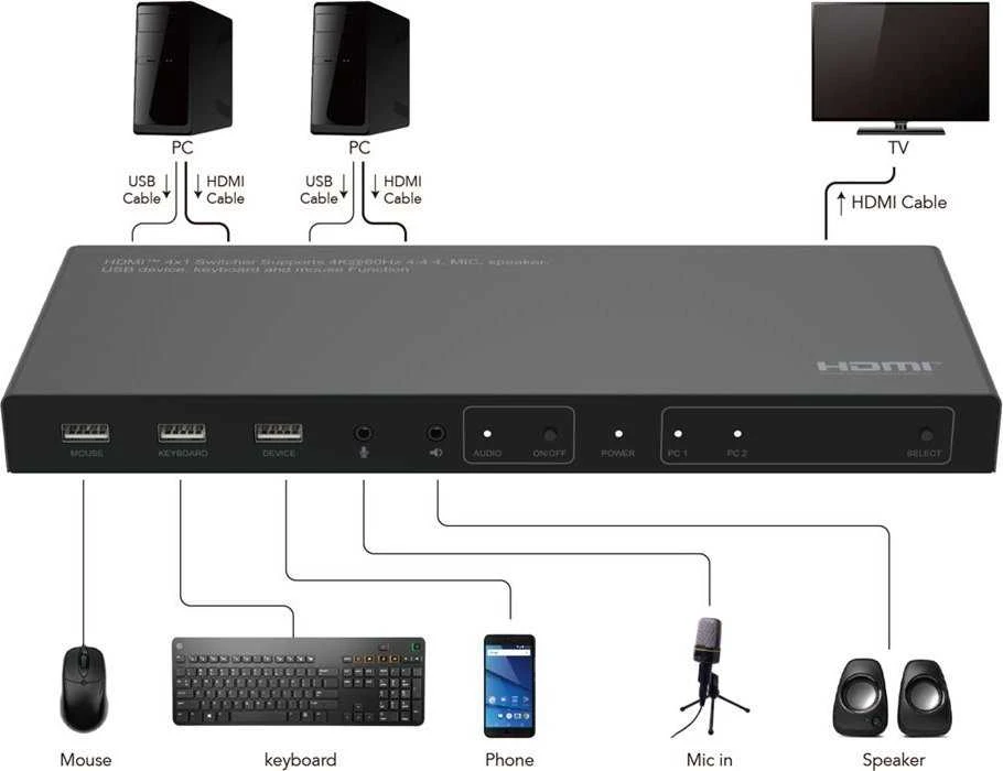 „MicroConnect“ AV signalo perdavimo sistema „Microconnect MC-HDMIKVM0201-4K Juodas KVM komutatorius
