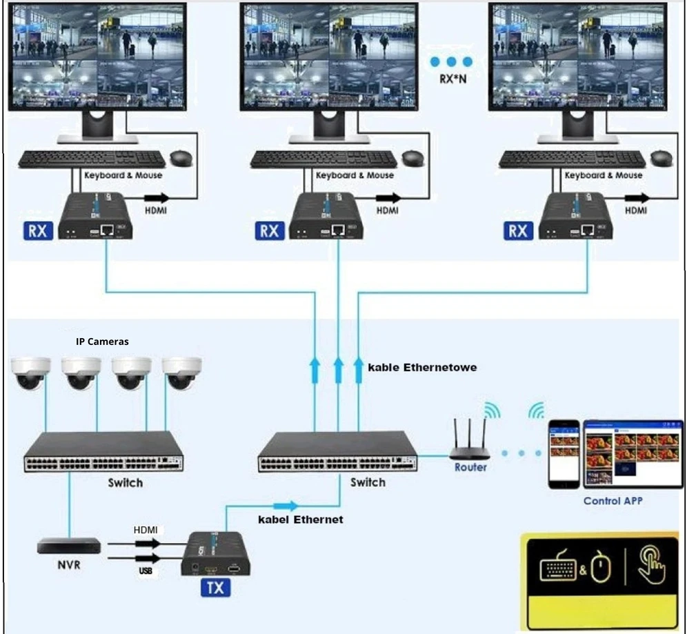 Opti System przekazu sygnału AV Nadajnik extendera Delta Multimedia (HDMI-EX-150IR/TX-V5)