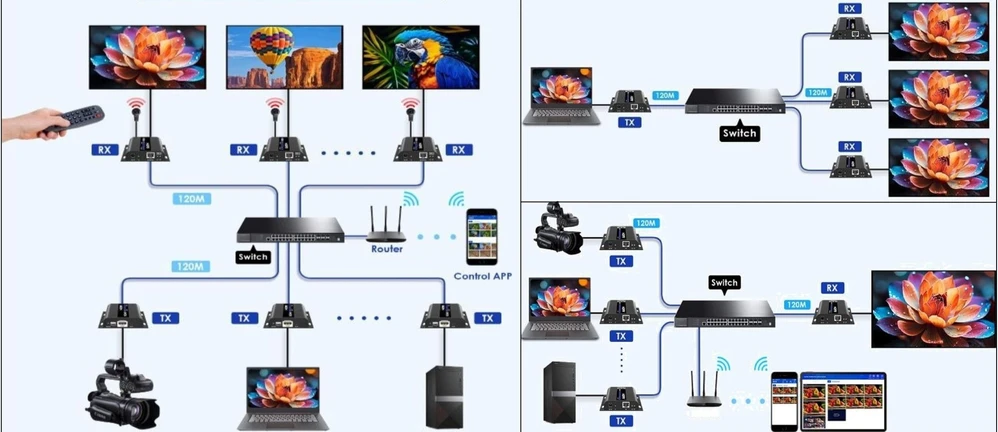 Opti System przekazu sygnału AV Nadajnik extendera Delta Multimedia (HDMI-EX-150IR/TX-V5)