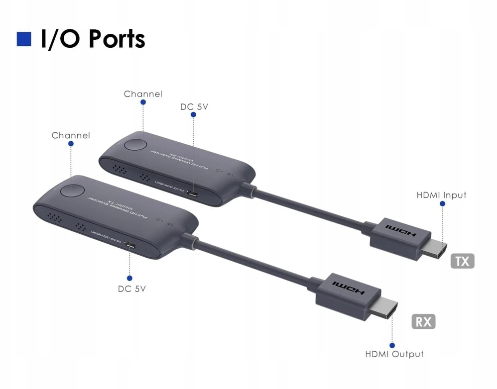 PREMIUMCORD HDMI belaidis plėtiklis, mini, FULL HD 1080p 20 m atstumu, pilka