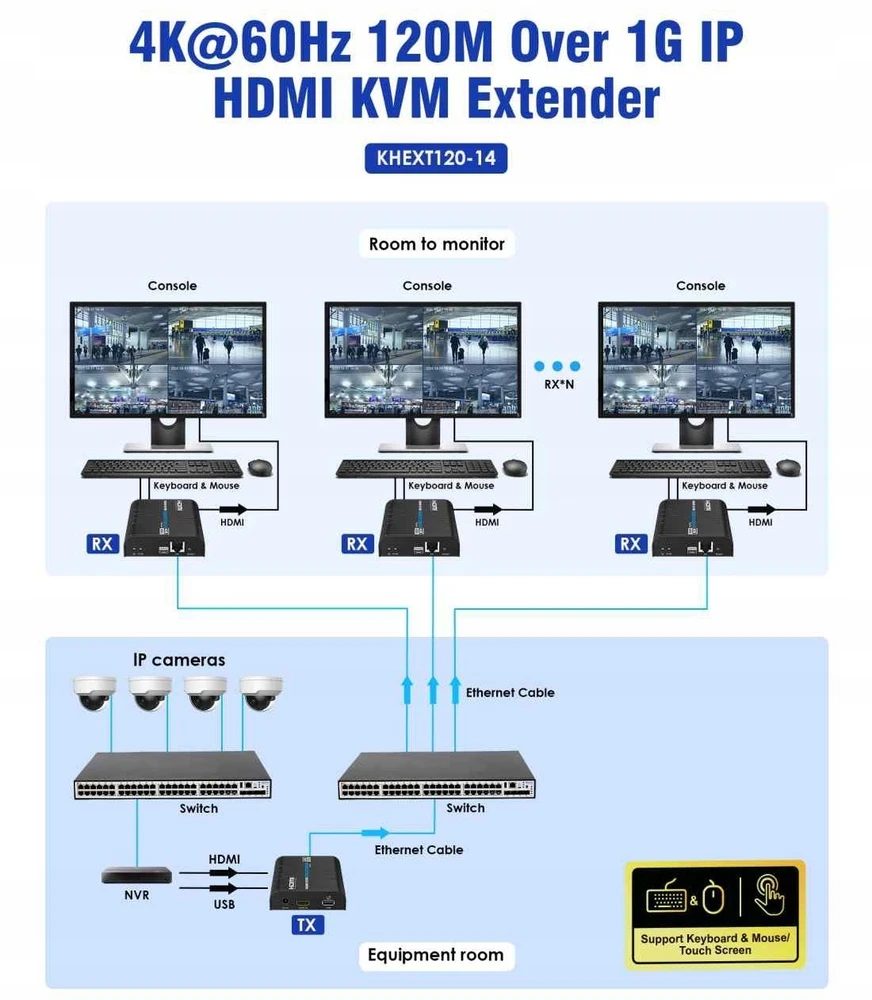 AV signalo perdavimo sistema „PremiumCord PREMIUMCORD HDMI“ prailginimo kabelis 120 m 4K@60Hz per IP juodas