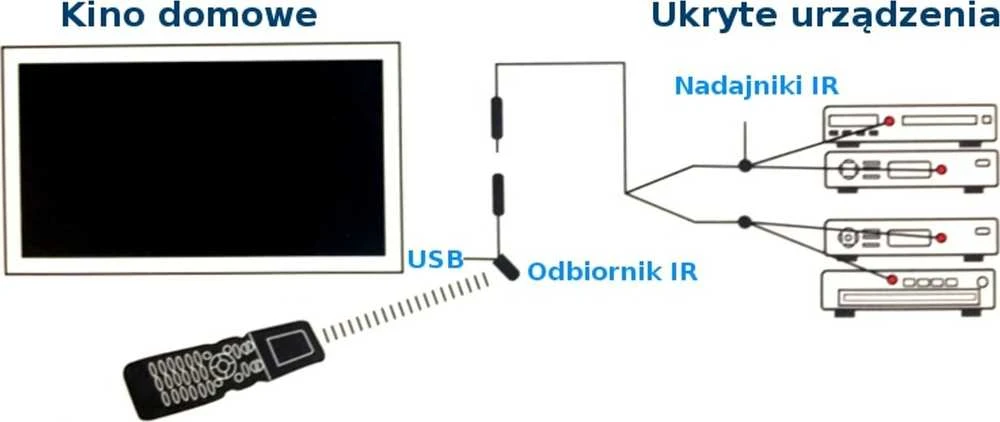 Spacetronik IR Extender spintelės nuotolinio valdymo relė SP-IR04