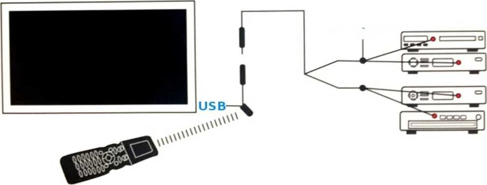 Spacetronik IR Extender spintelės nuotolinio valdymo relė SP-IR04