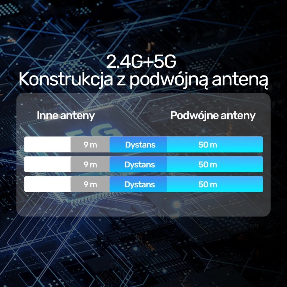 Unitek belaidžio HDMI siųstuvo ir imtuvo diapazonas iki 50m, balta
